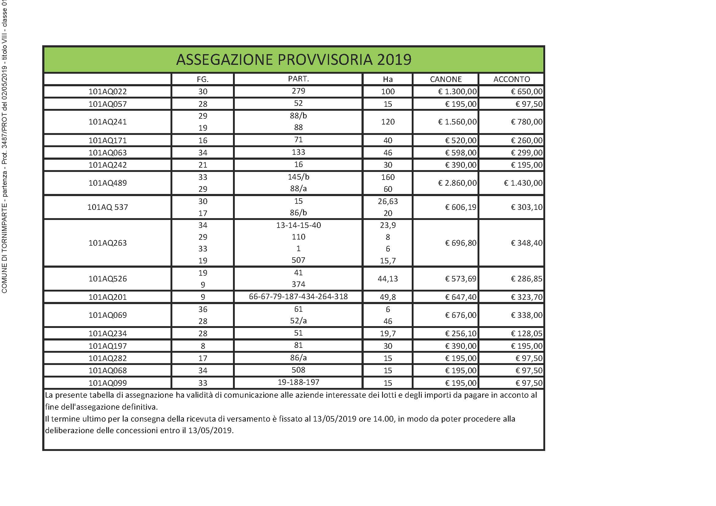 AVVISO DI PUBBLICAZIONE ASSEGNAZIONE PROVVISORIA DEI TERRENI MONTANI PER USO CIVICO