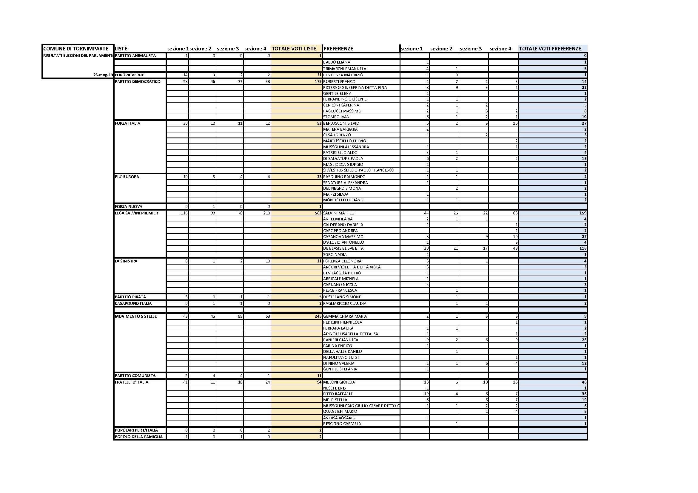 Elezioni europee del 26 maggio 2019